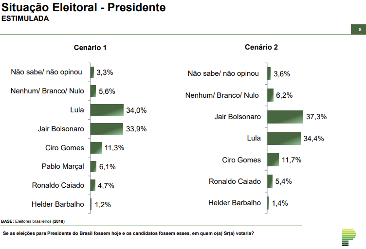 grafico