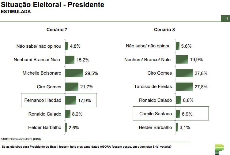 grafico