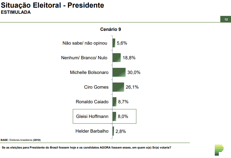 grafico