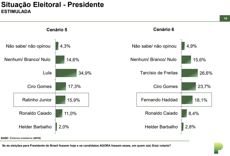 grafico