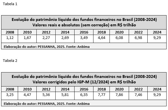 gráfico 1