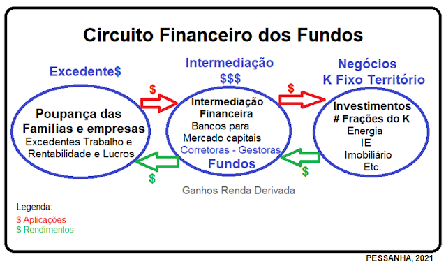 gráfico 2