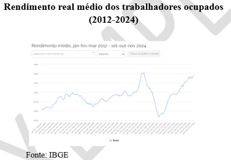 grafico IBGE