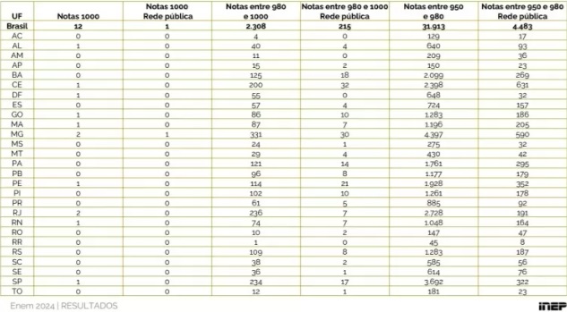 enem-notas-redacao