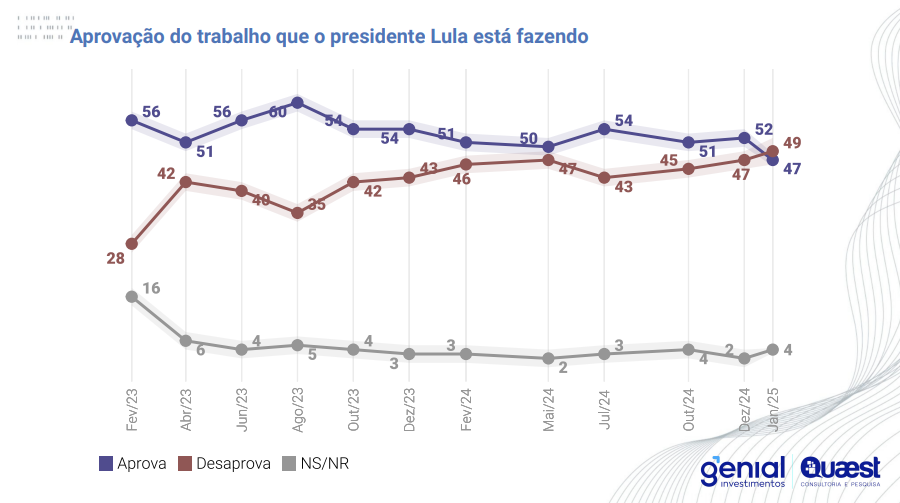 grafico