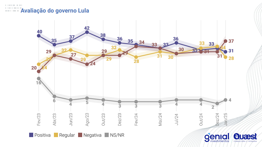 grafico