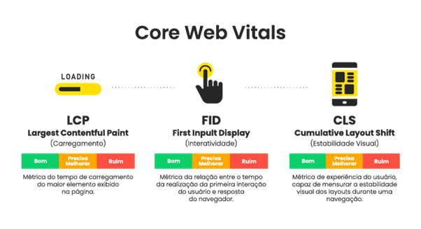 Você deveria atualizar seu site em 2025? Veja alguns sinais