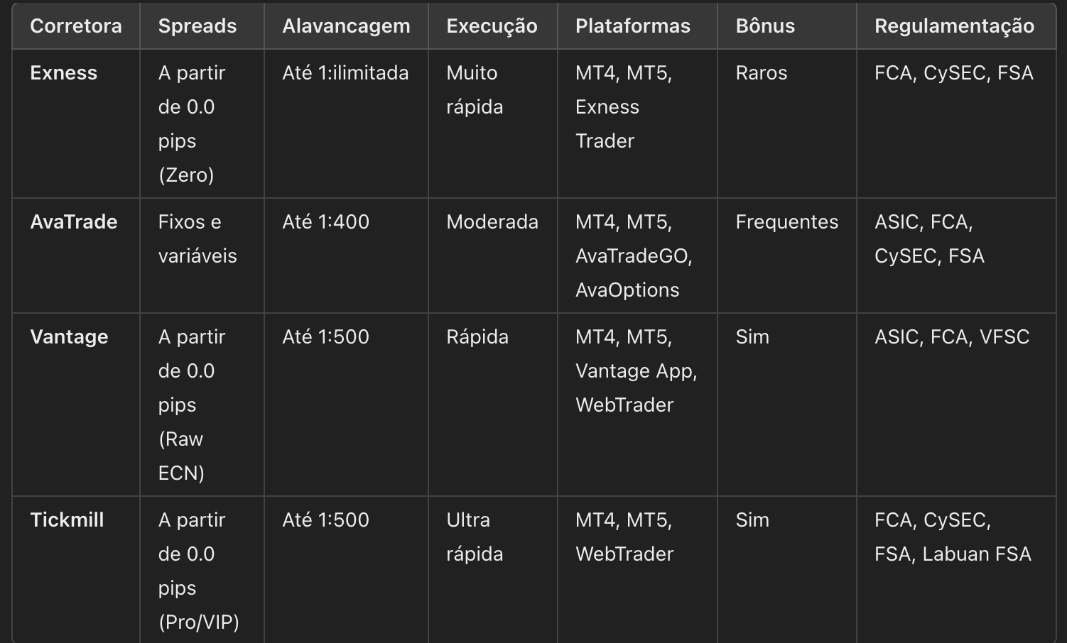 Melhores Corretoras de Forex em 2025 para Iniciantes no Brasil, EUA e no Mundo com Bonus Depósito e Menor Spread