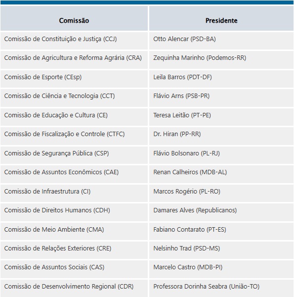 comisiones-agencia-senado