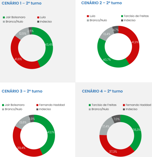 grafico