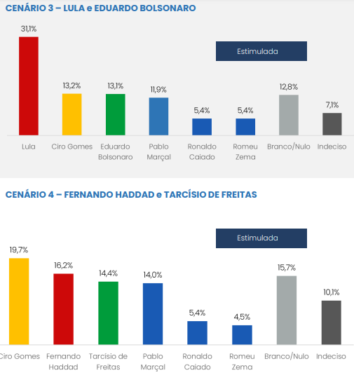 grafico