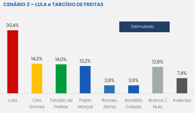 grafico