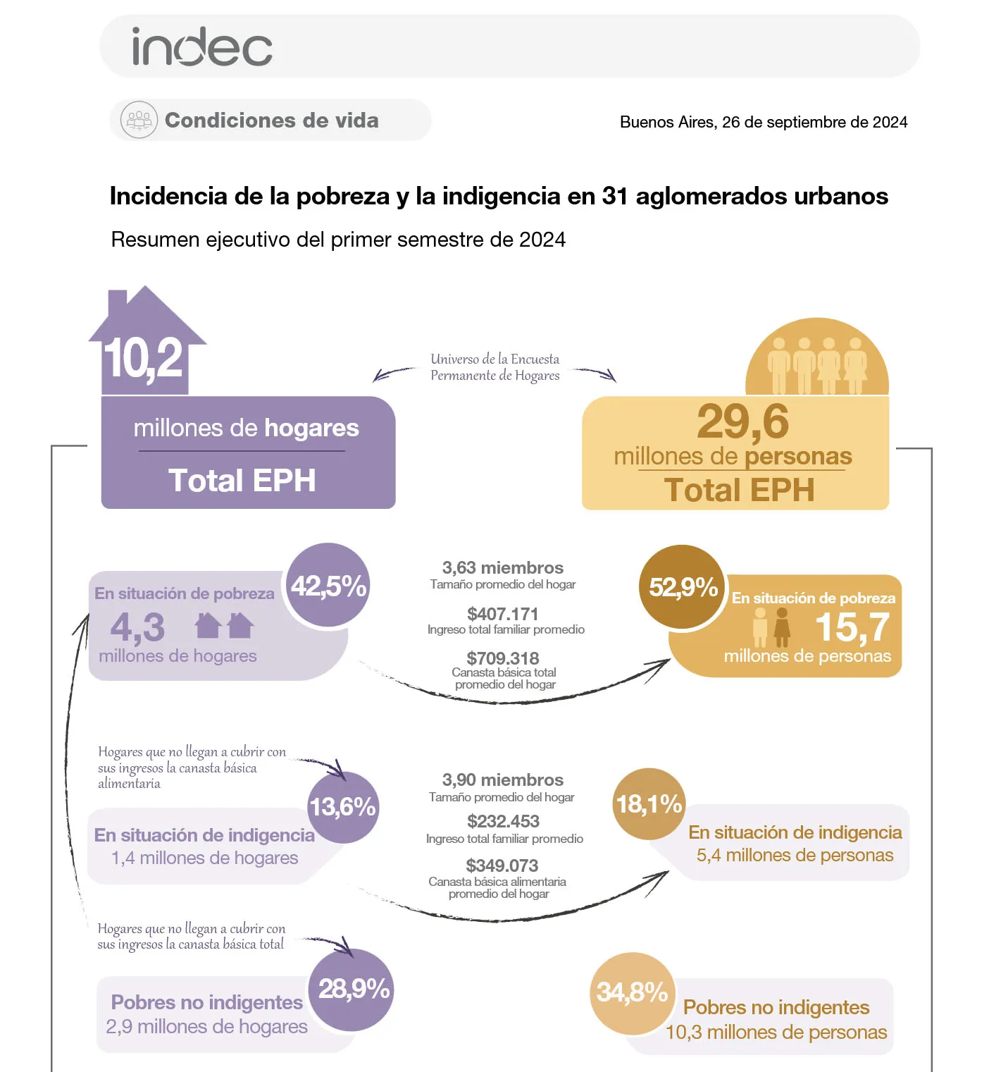 gráfico-pobreza-argentina