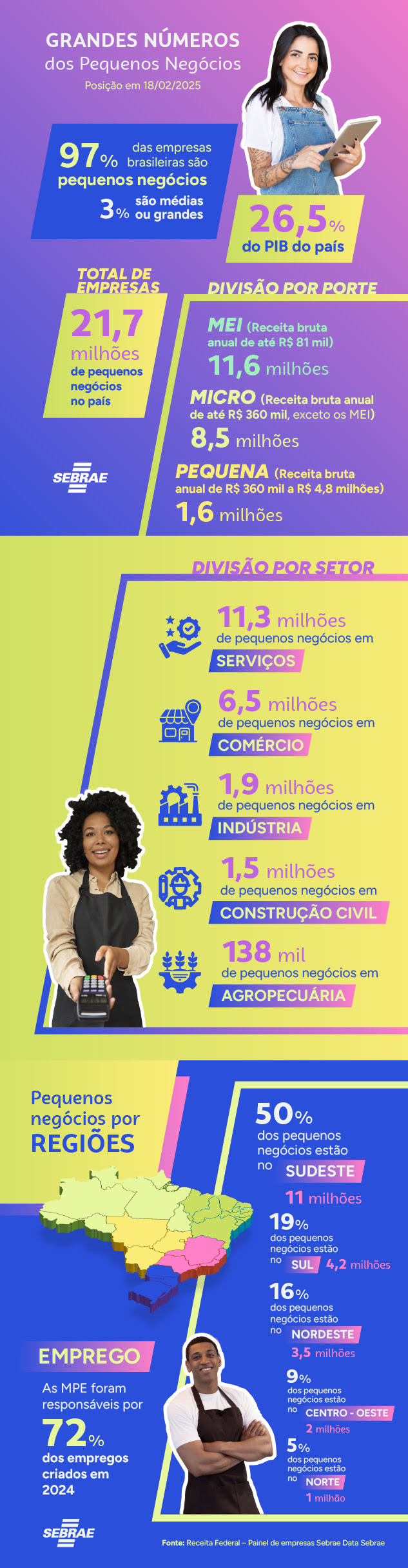 infografico-pequenos-negocios