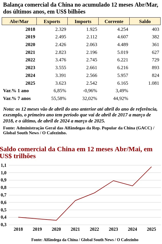 tabela-grafico