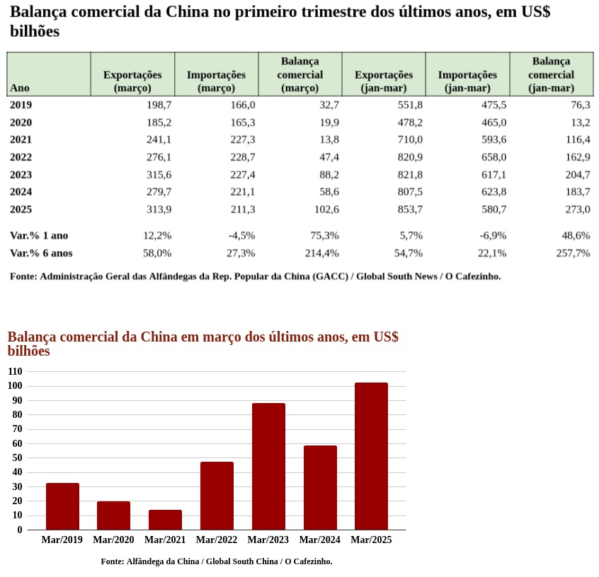 graficos