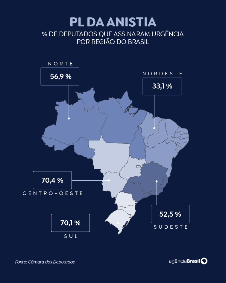 tabela