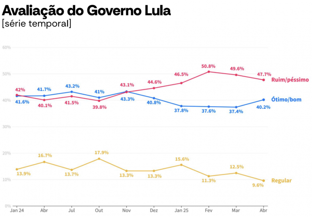 grafico