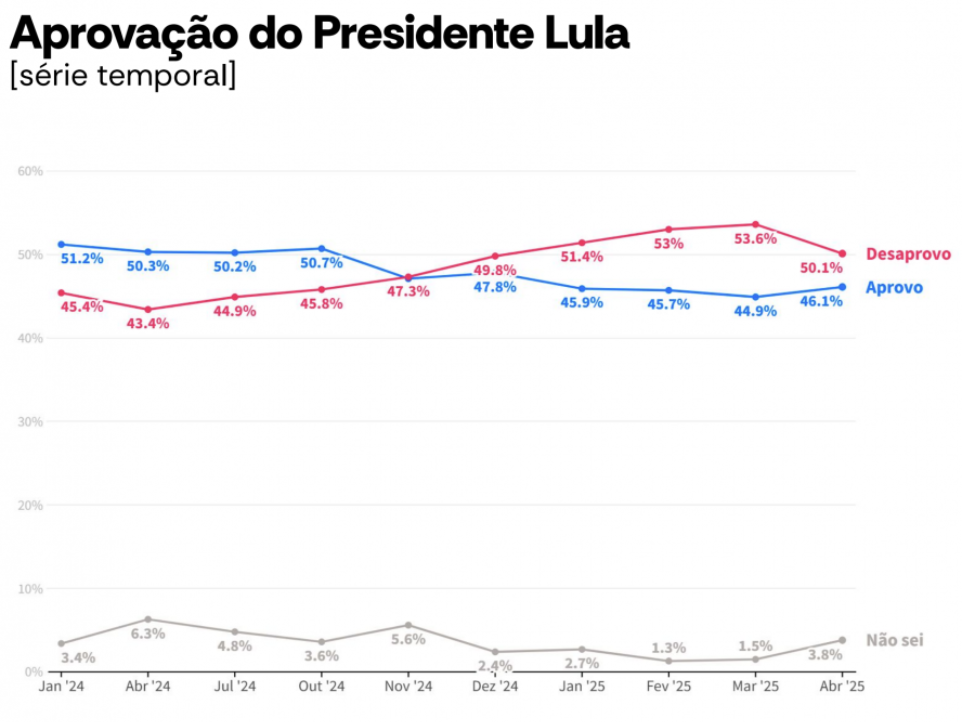 grafico