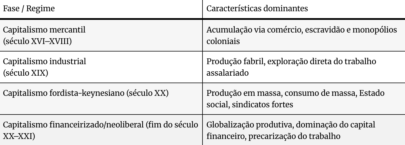 artigo