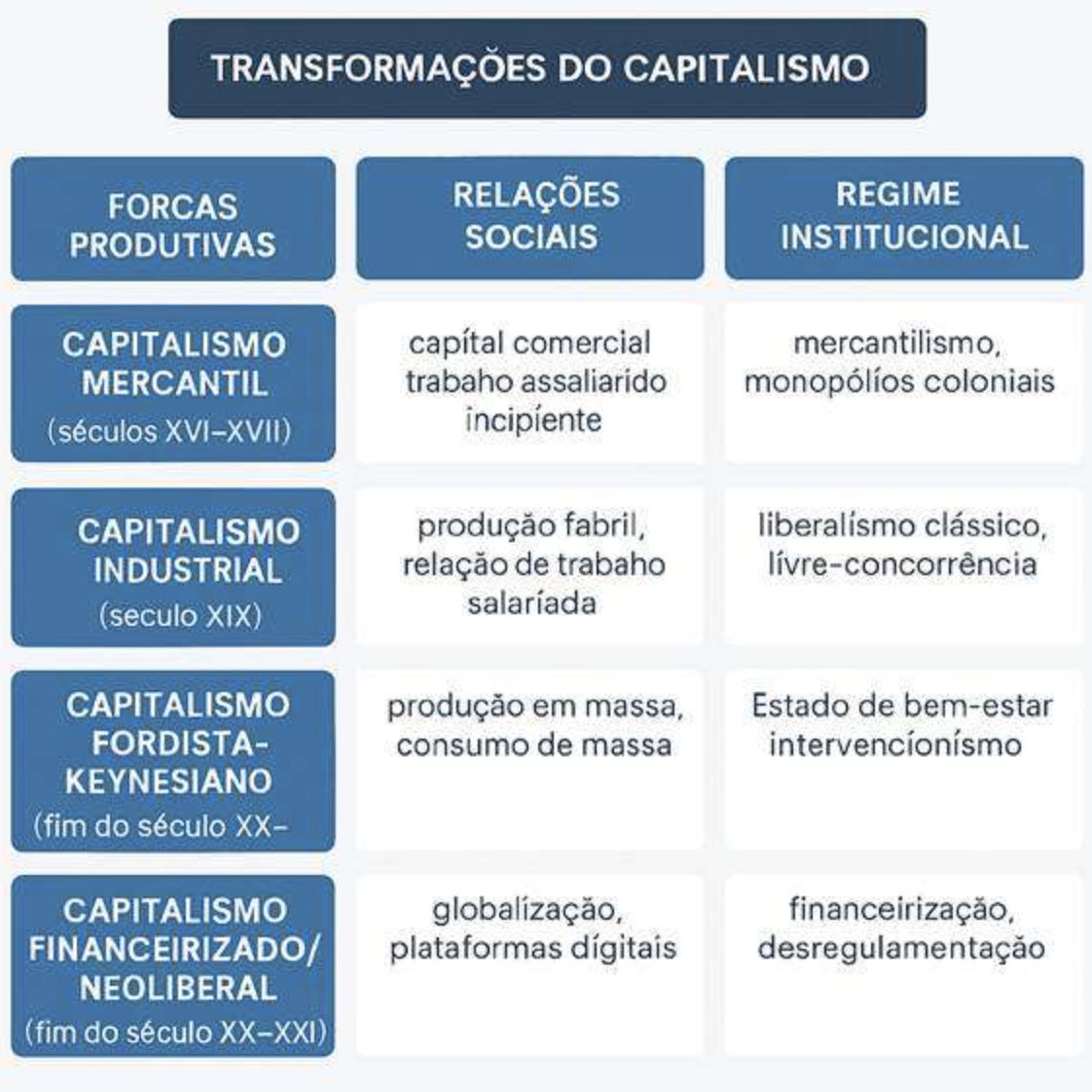 artigo
