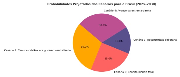 grafico