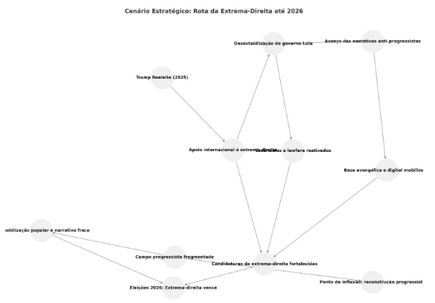 grafico