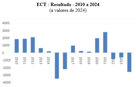 grafico
