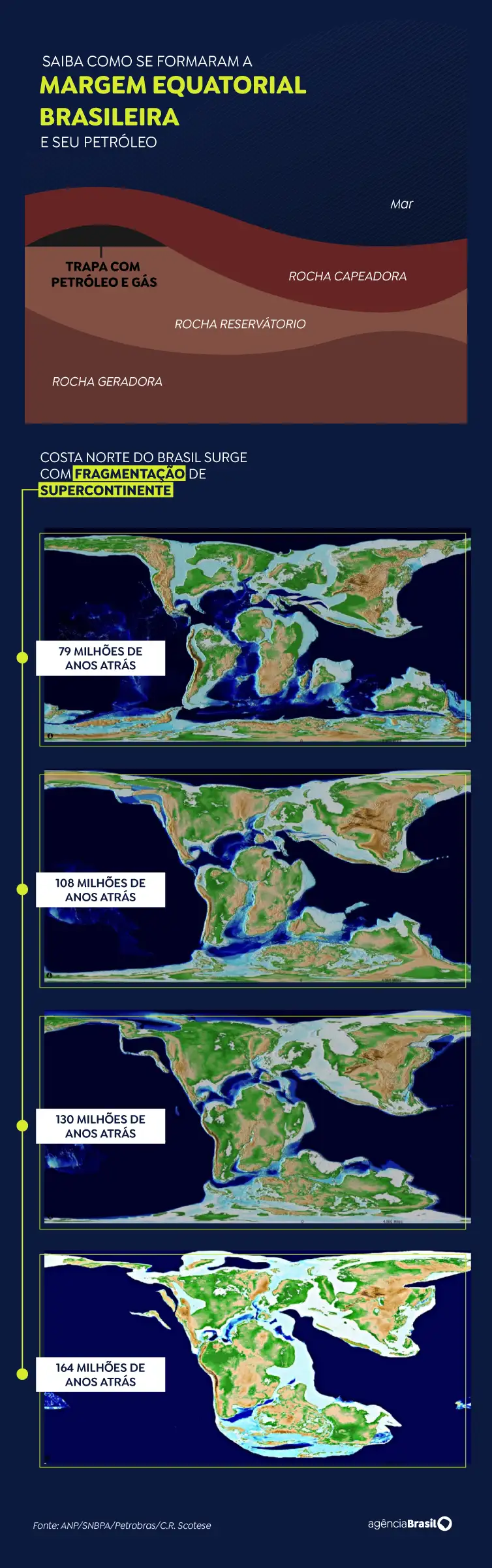 Saiba como se formaram a Margem Equatorial e seu petróleo