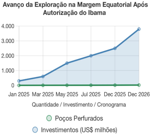 grafico