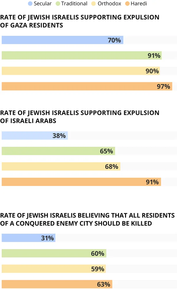 pesquisa-israel