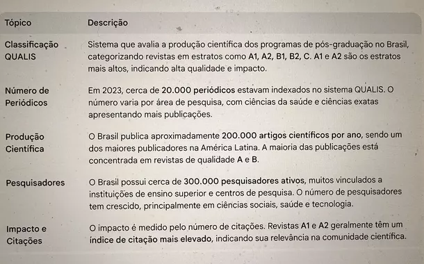 O Peso da Excelência: Jovens Editores, Peer Review e o Fim do QUALIS A1?