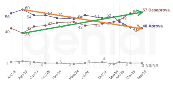 grafico