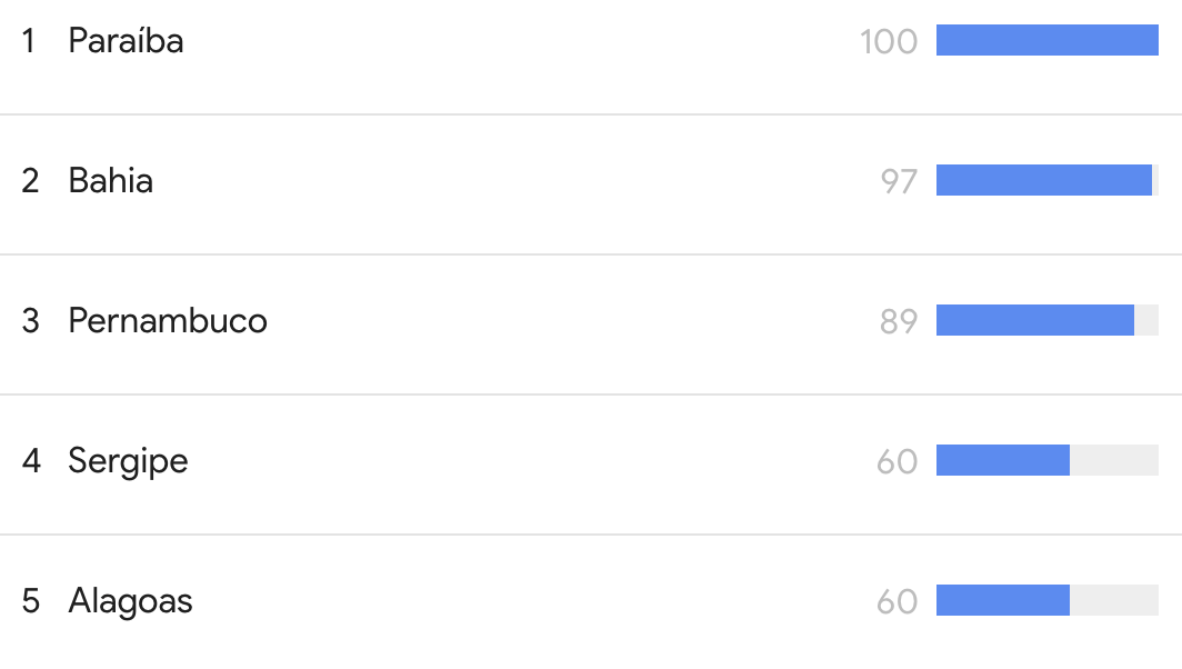 trends