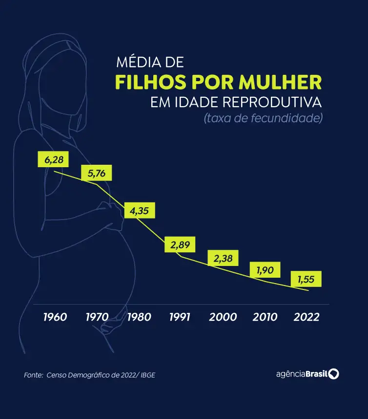 grafico