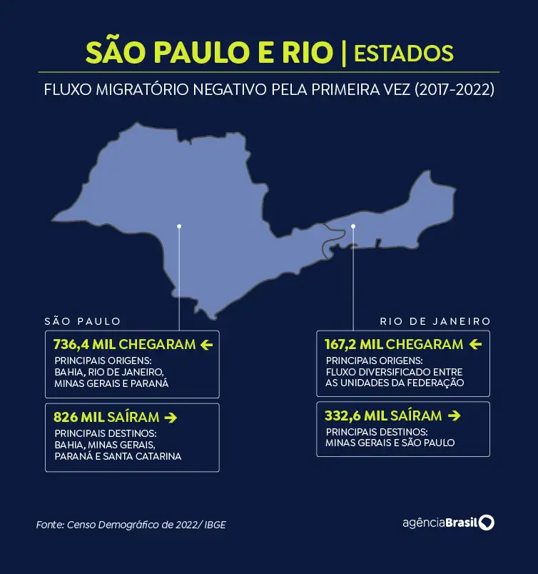 grafico