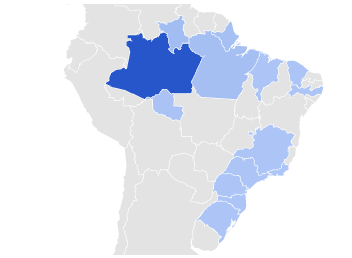 grafico