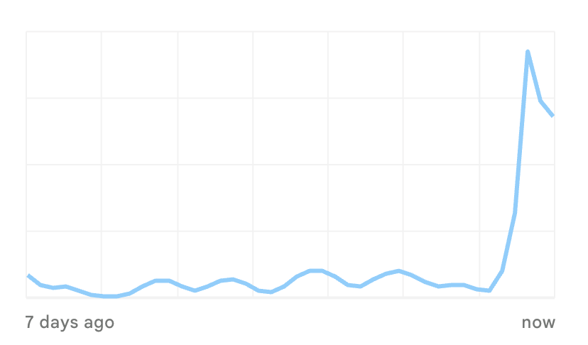 grafico