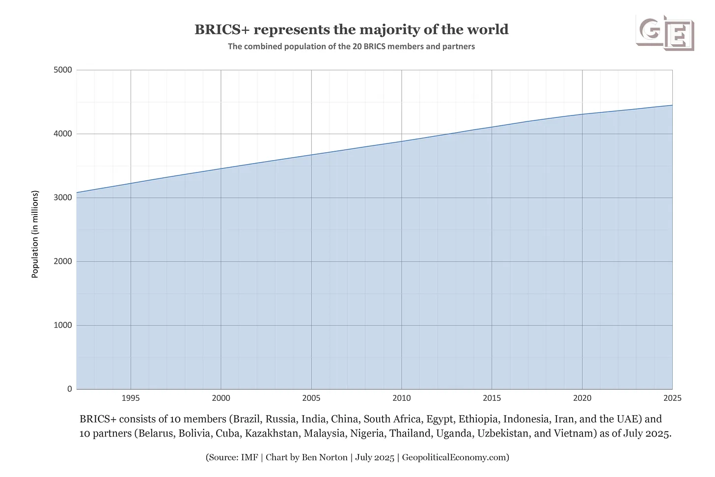 brics-re´resentação