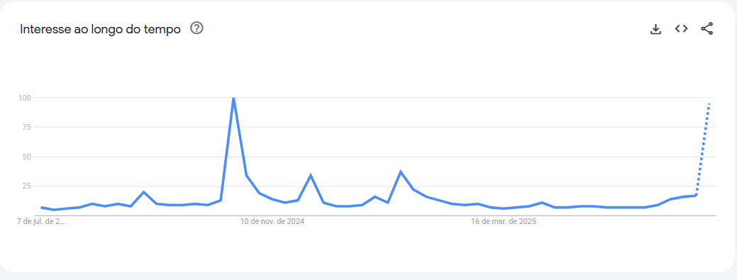 trends-brics
