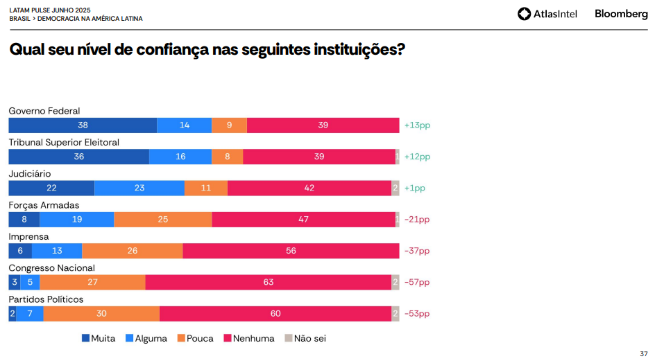 grafico