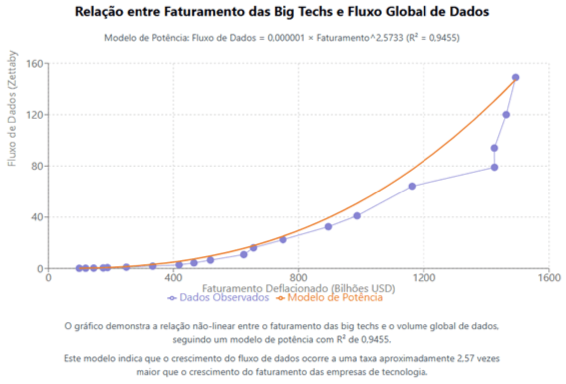 artigo