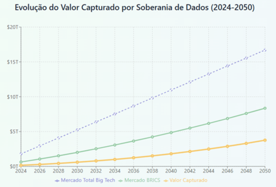 artigo