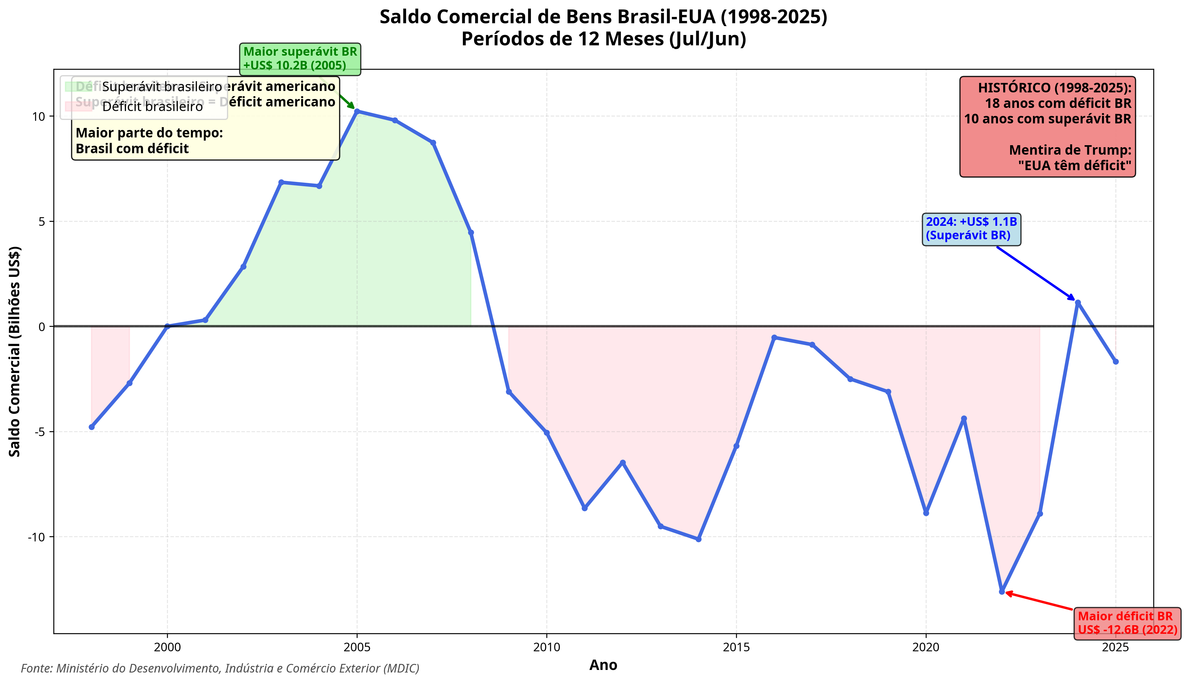 grafico