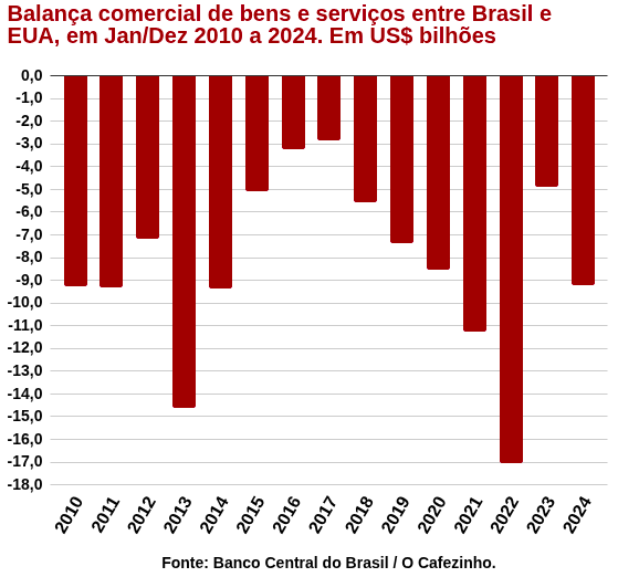 grafico