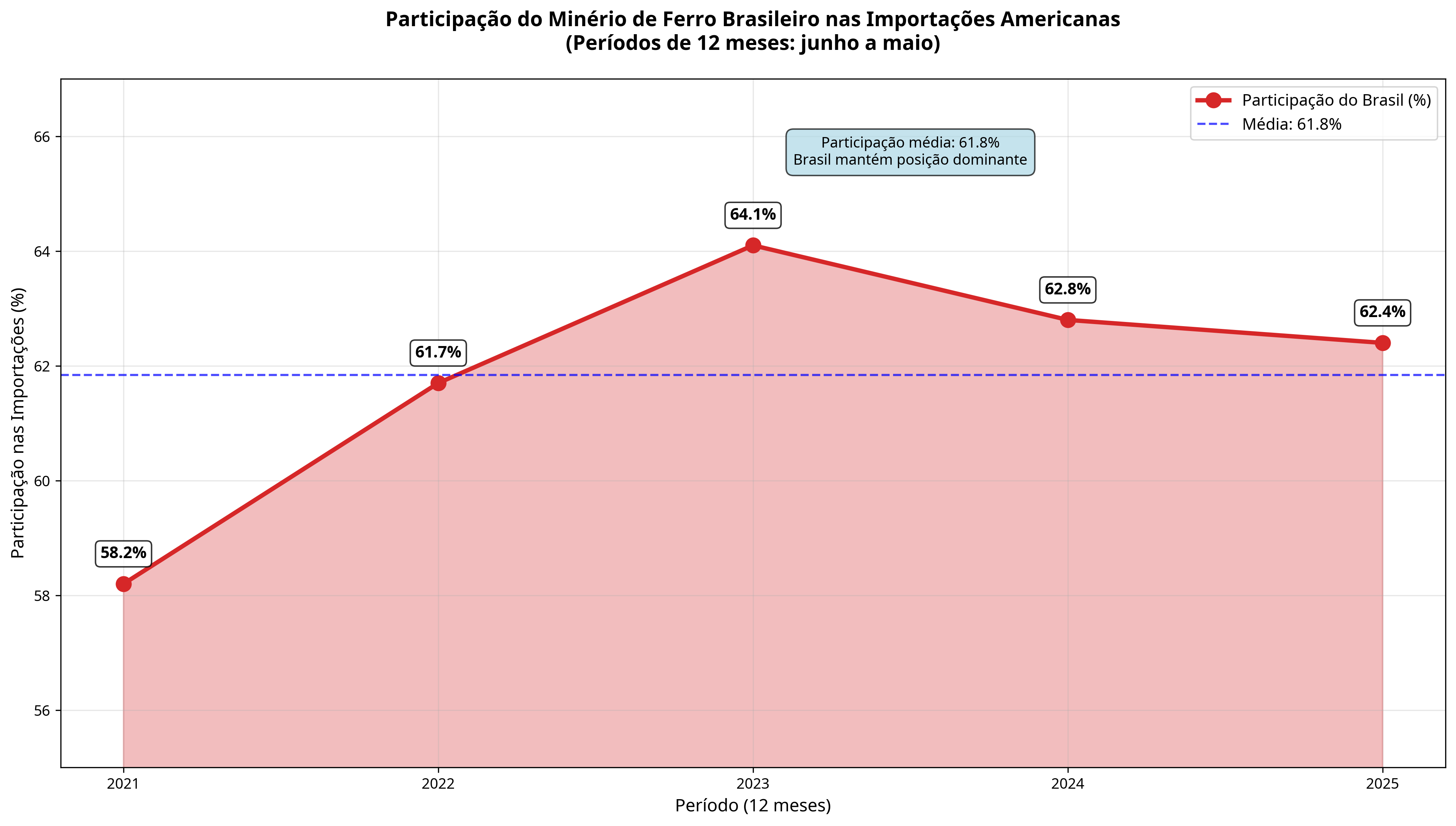 grafico