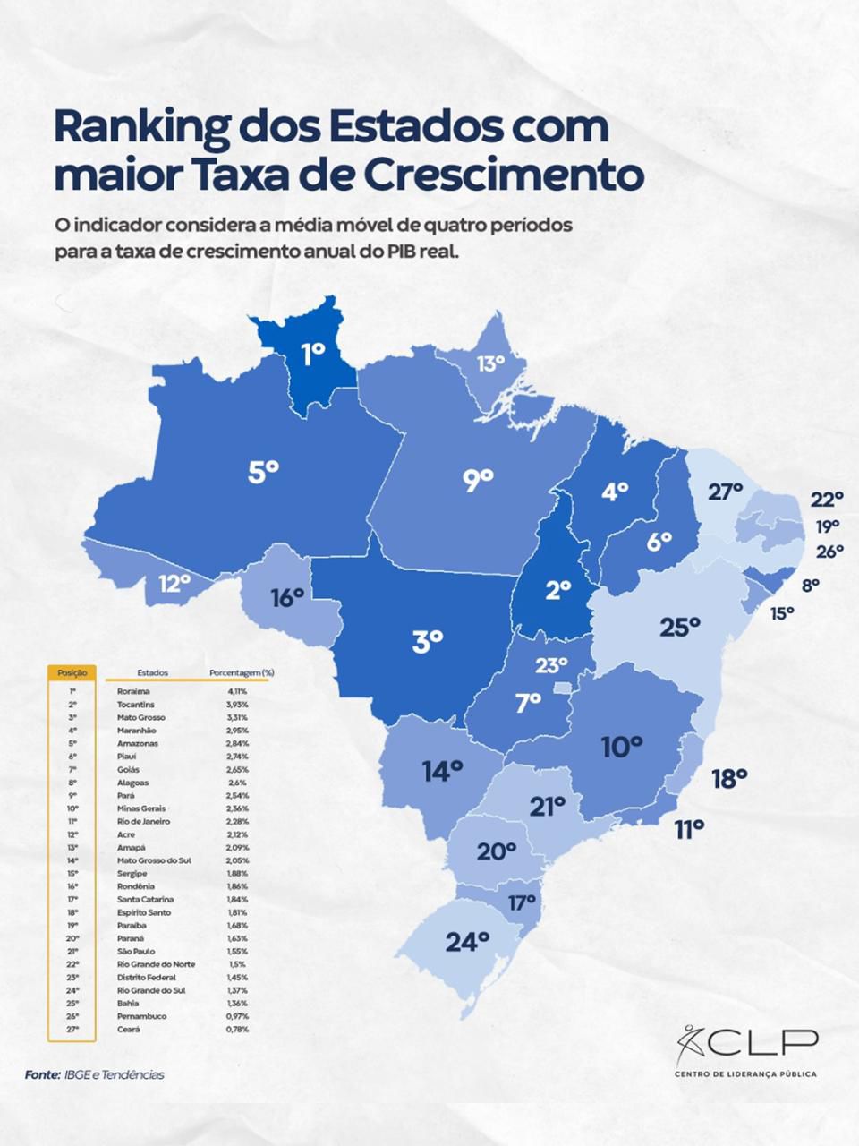 grafico