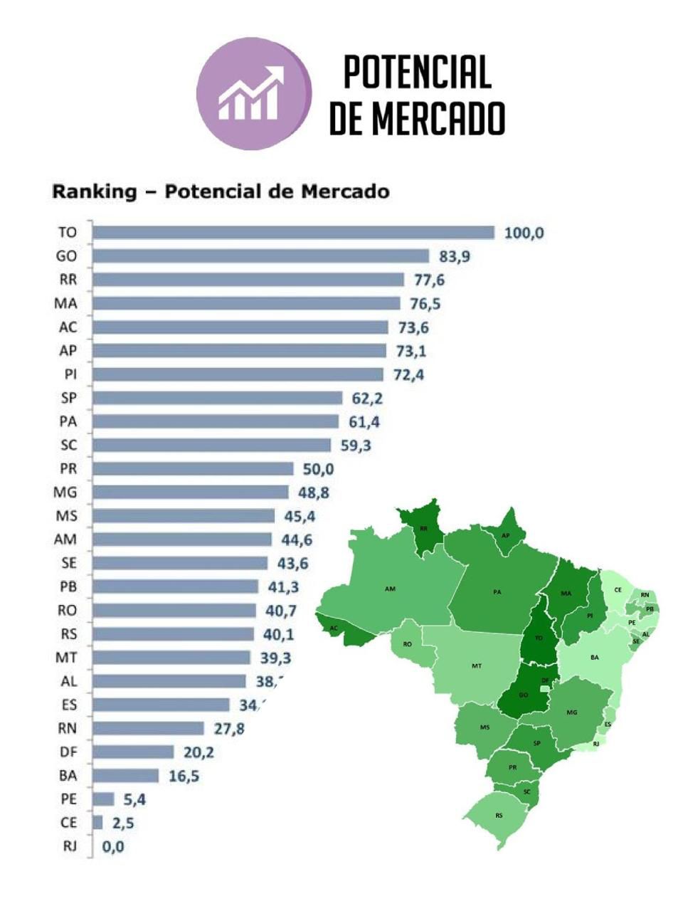 grafico