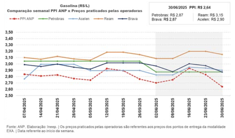 grafico