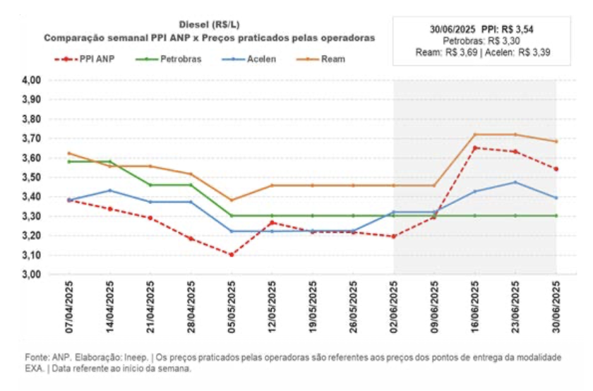 grafico
